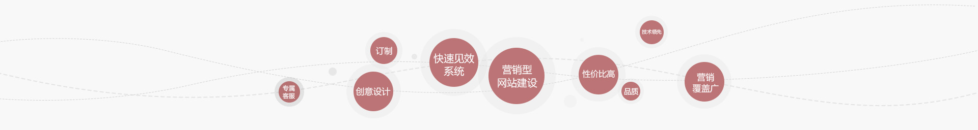 惠州做網(wǎng)站